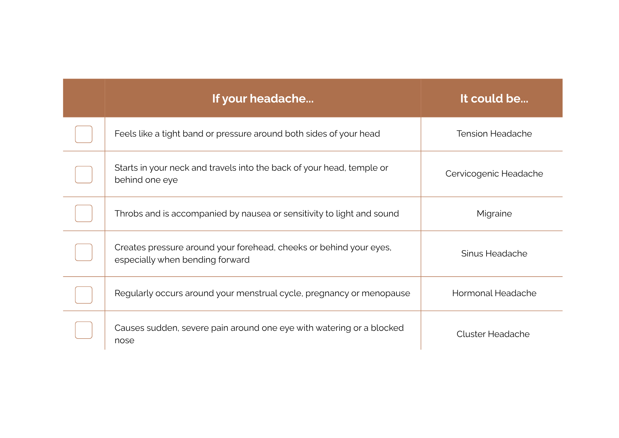 Which Headache Are You Actually Having?