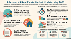 Johnson, KS Real Estate Market Update: May 2026 Housing Statistics