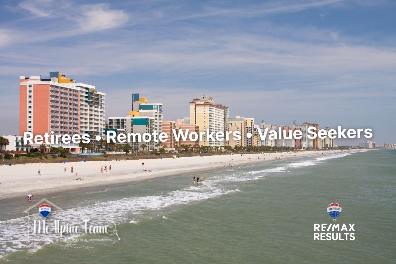 Myrtle Beach coastline graphic with text listing main buyer groups: retirees, remote workers, and value seekers.