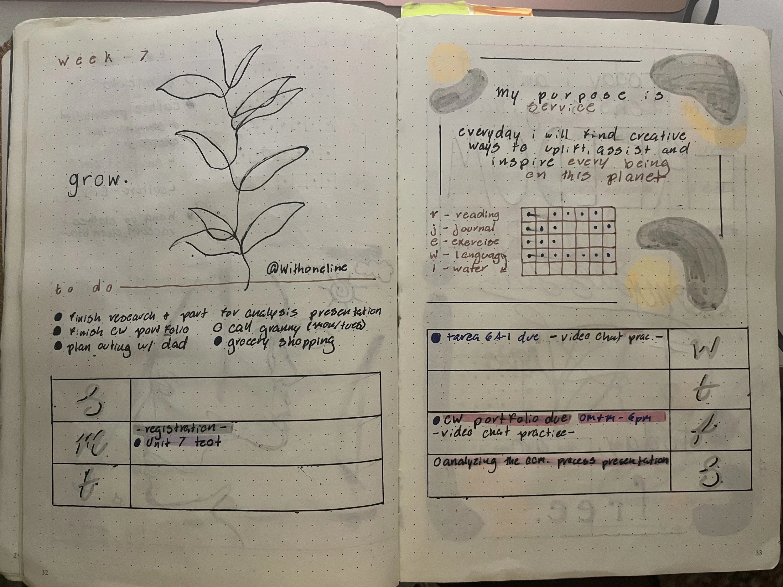 bullet journal weekly spread