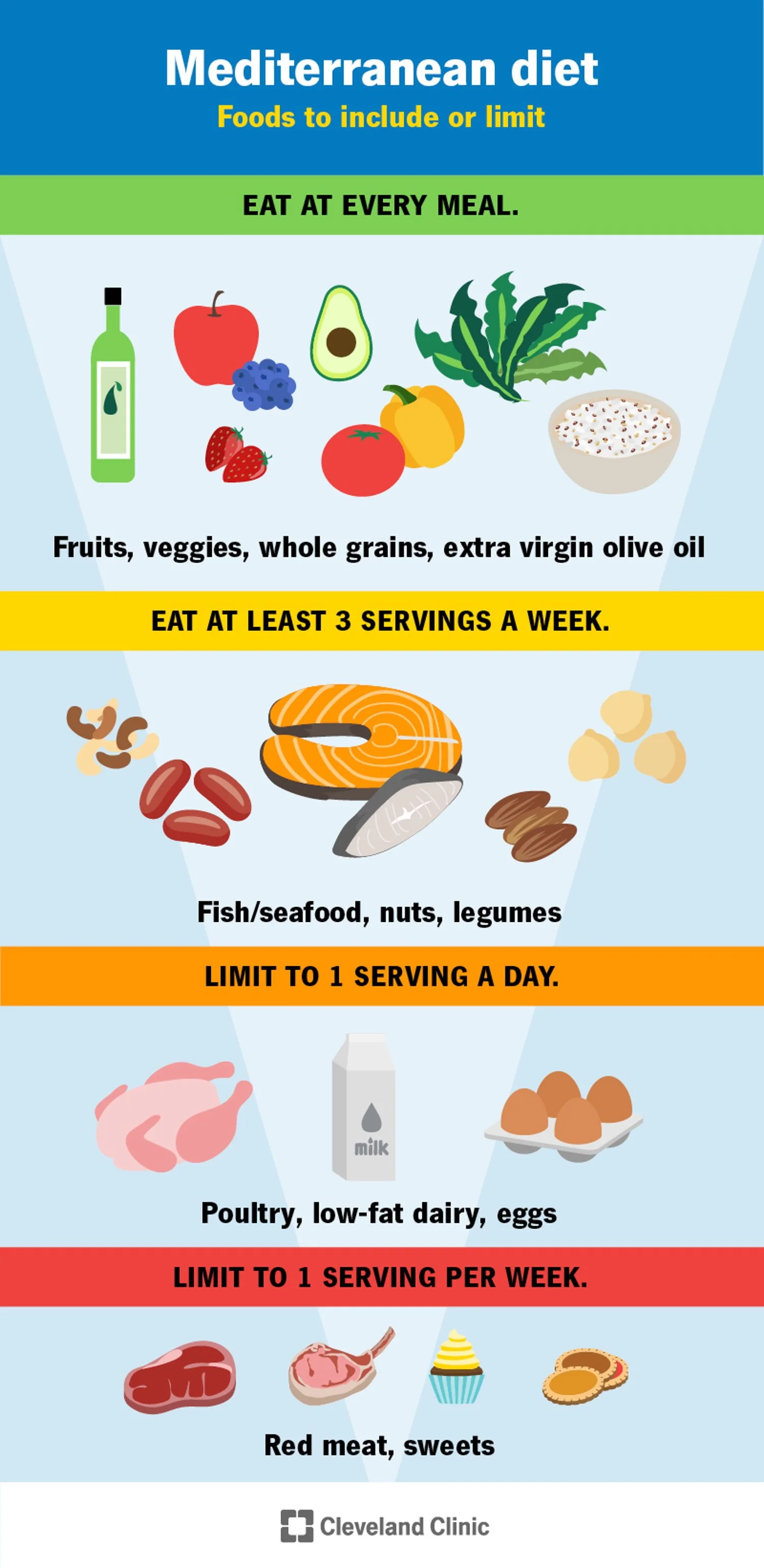 Olive Oil: A Vital Part of the Mediterranean Diet | The Olive Oil Professor