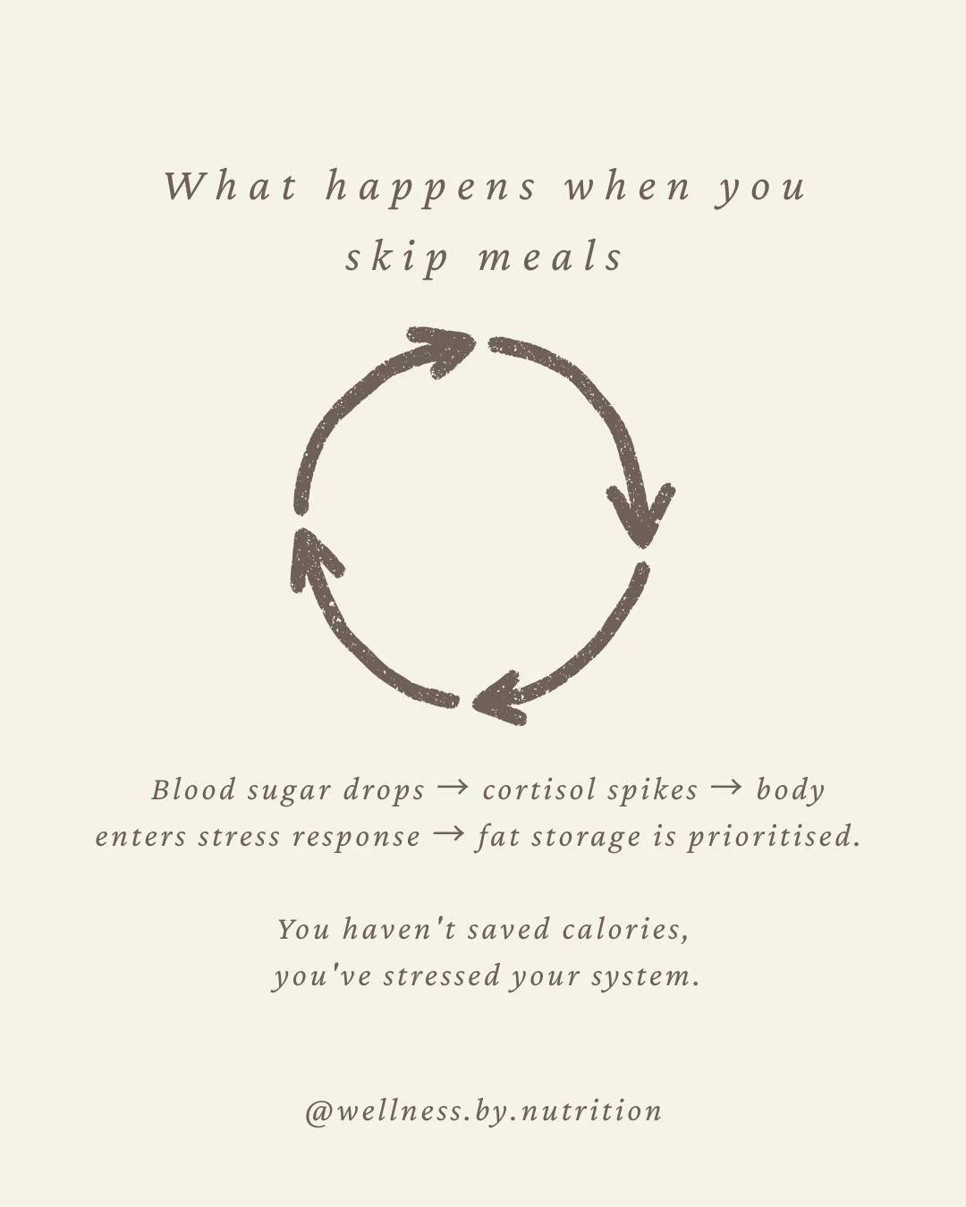 Skipping breakfast to "save calories" is one of the most common things I see and one of the most counterproductive.
When you go too long without eating, blood sugar drops, cortisol rises and your body shifts into stress mode. At that point,