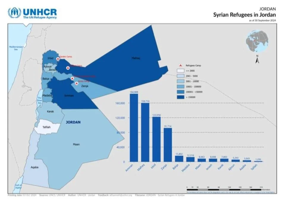 Rethinking the Future of Syrian Refugees in Jordan: Challenges, Support, and Strategic Choices