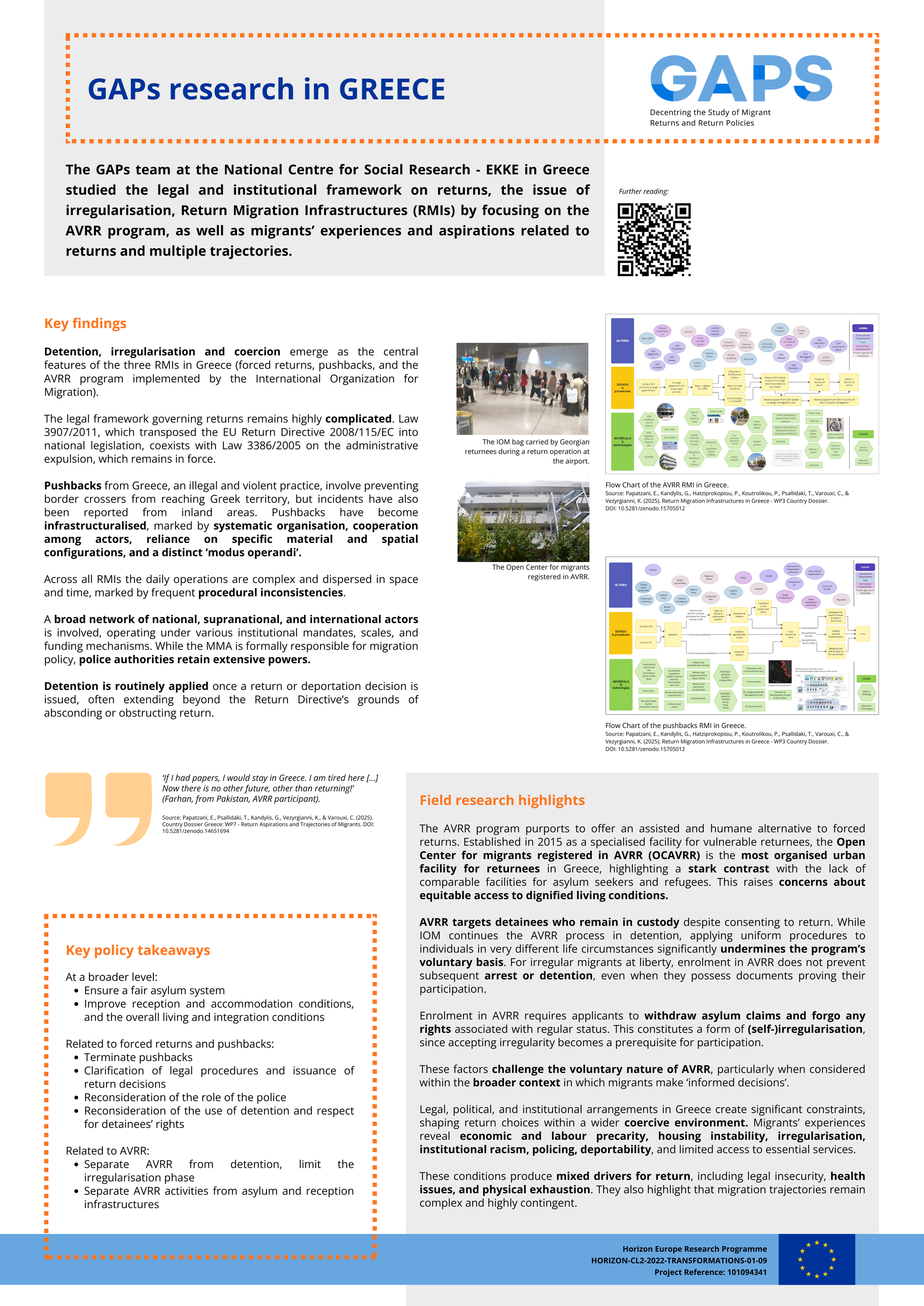 Poster Greece Country Case