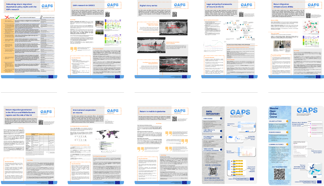 Posters
