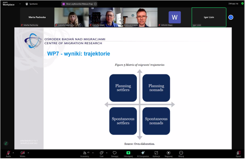 Challenging Return Orthodoxy: GAPs Research Brings Migrant Voices to the Fore at Polish Seminar