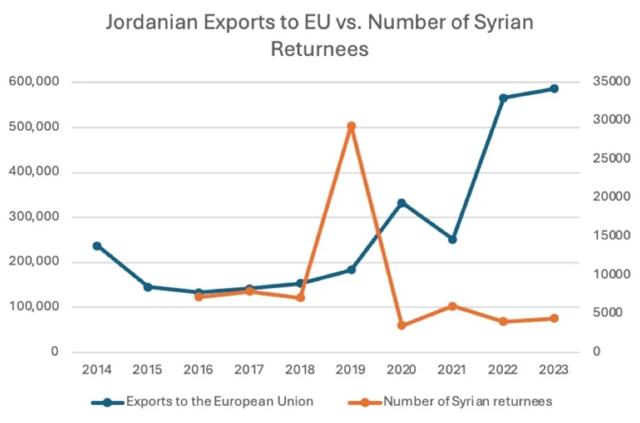 Jordan Compact Under the Microscope: Analyzing Impacts on Refugee Labor ...