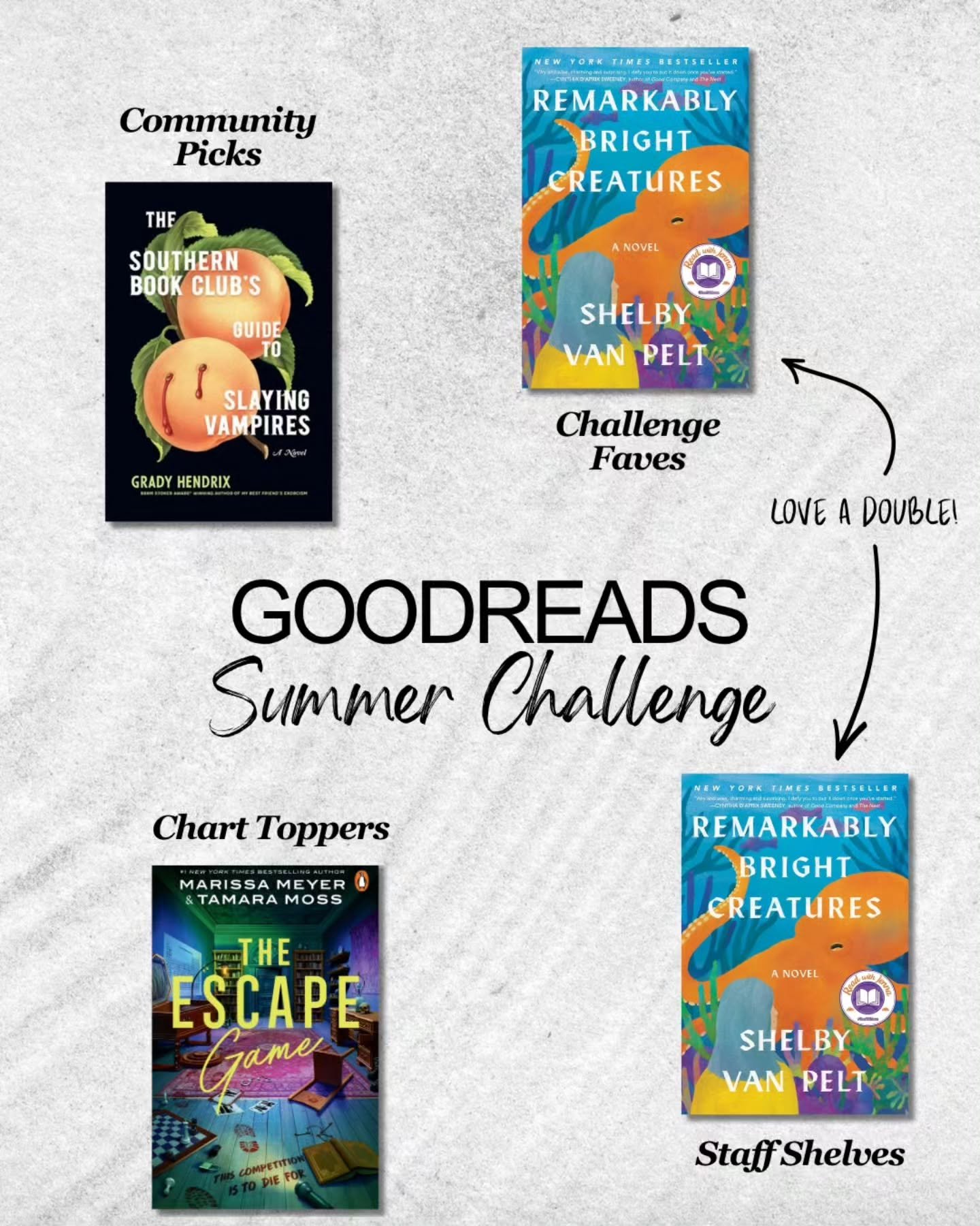 I love a good reading challenge! Becomes a great excuse to try something I never would otherwise.

Do you use Goodreads? What books did you read for their Summer challenge?

#GoodreadsChallenge #SummerChallenge