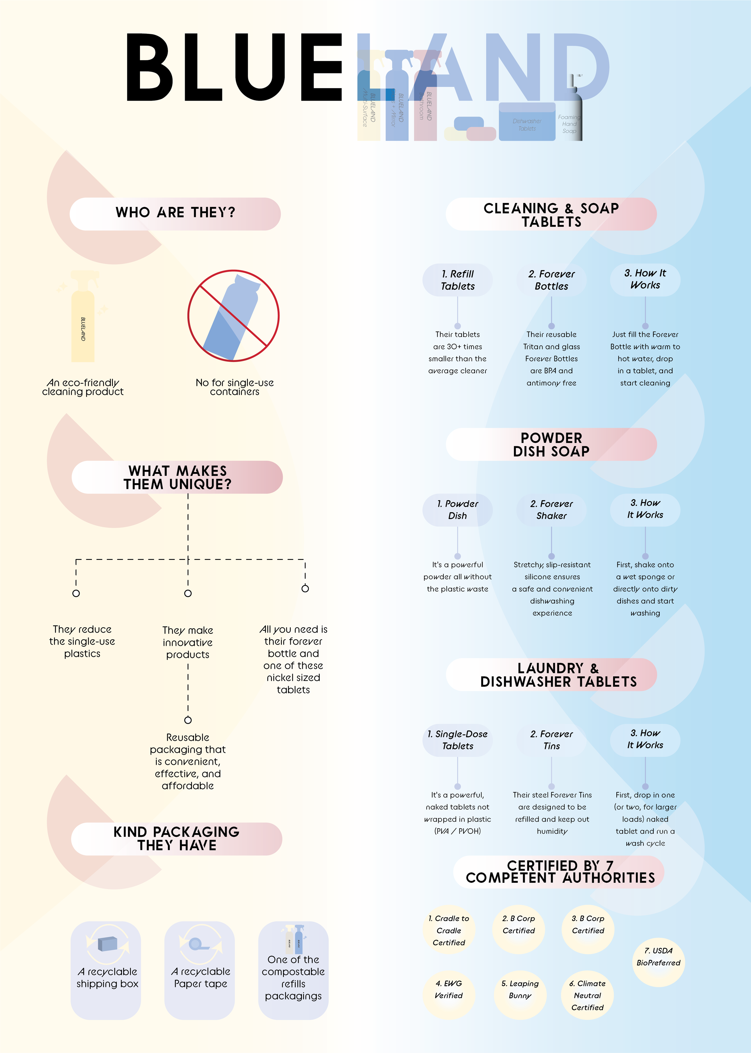 nfographic_Fatima Saeed_H00386592(without bleed)-01.png