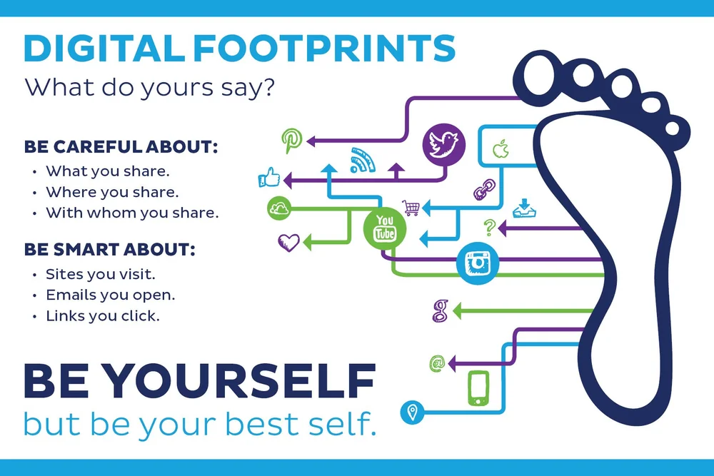 What's your digital footprint? Take care of it! | Coding Lab