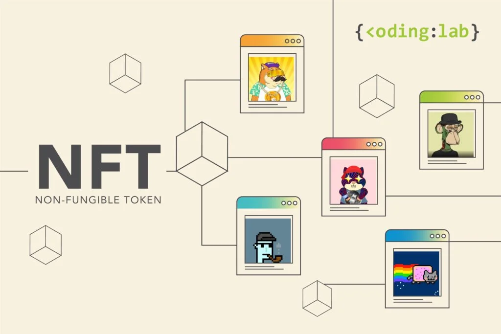 All About NFTs, Simplified — Coding Lab | Coding Lab