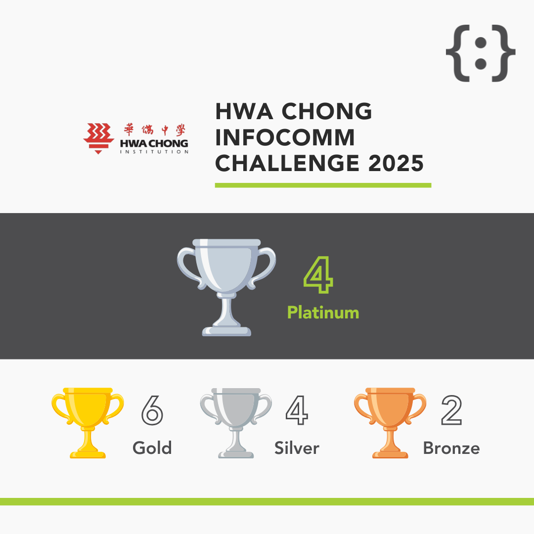 Hwa Chong Info-communications Challenge 2025