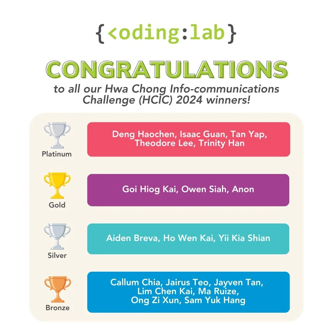 #CodingLabStudents Shine with 5 Platinum Awards at HCIC 2024 | Coding Lab