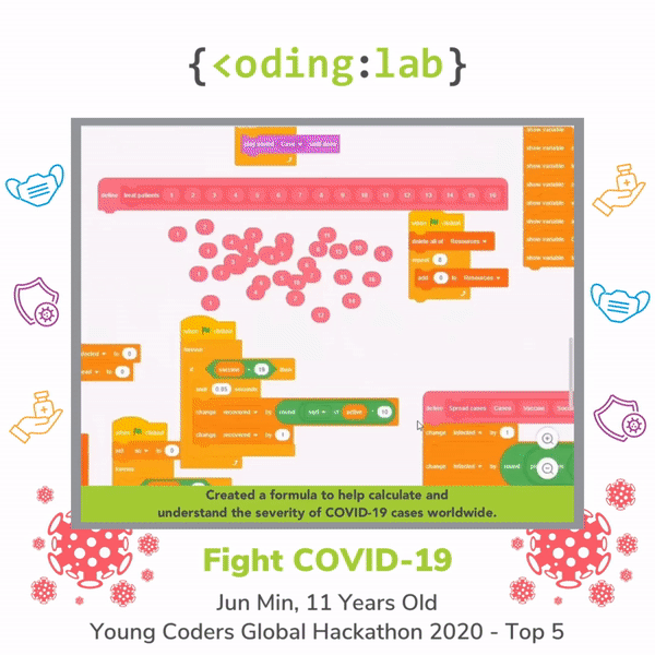 Scratch Coding Levels Scratch Course (Level 1) | Coding for Kids 7 to 9 | Coding Lab
