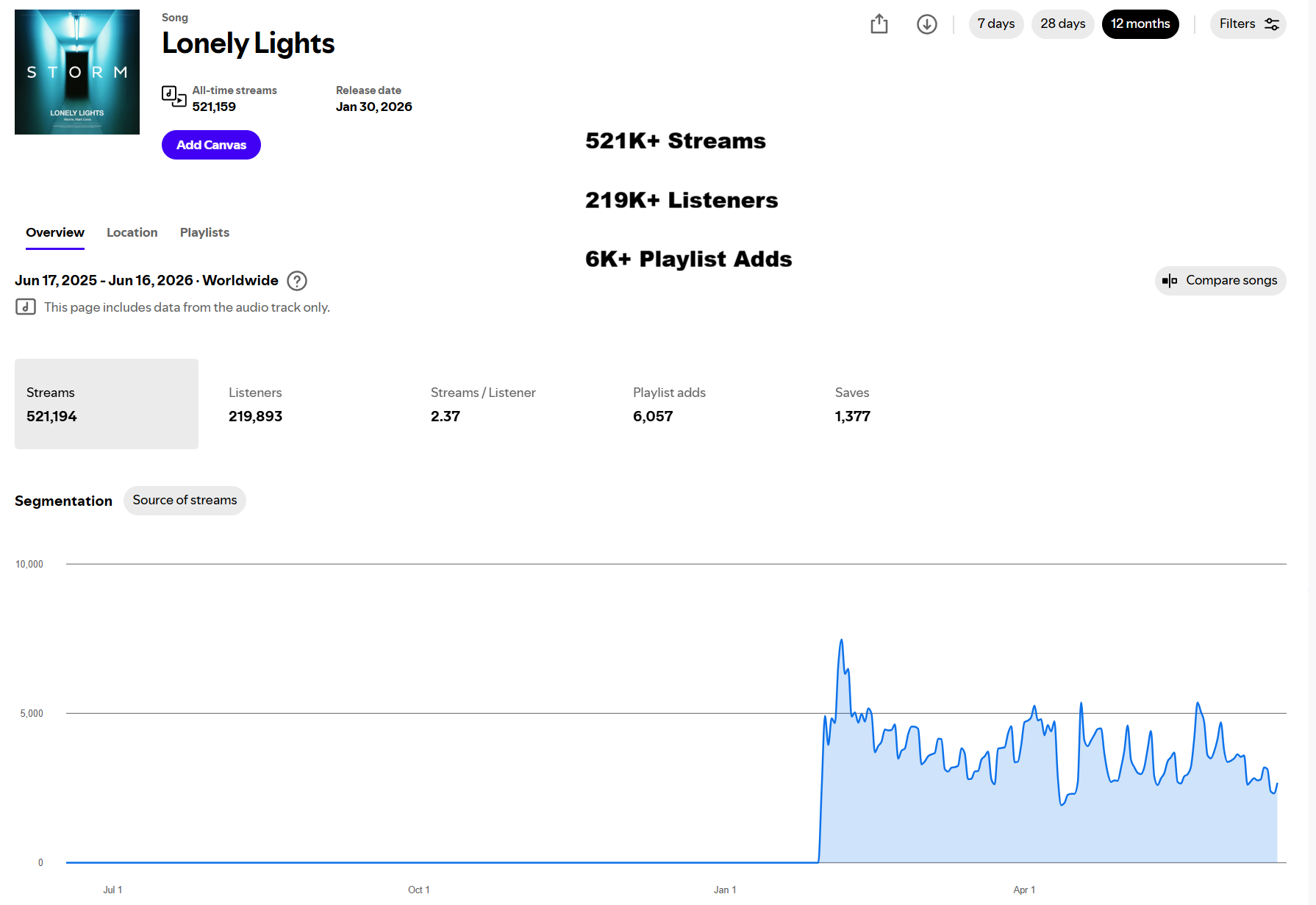 Spotify for Artists.png