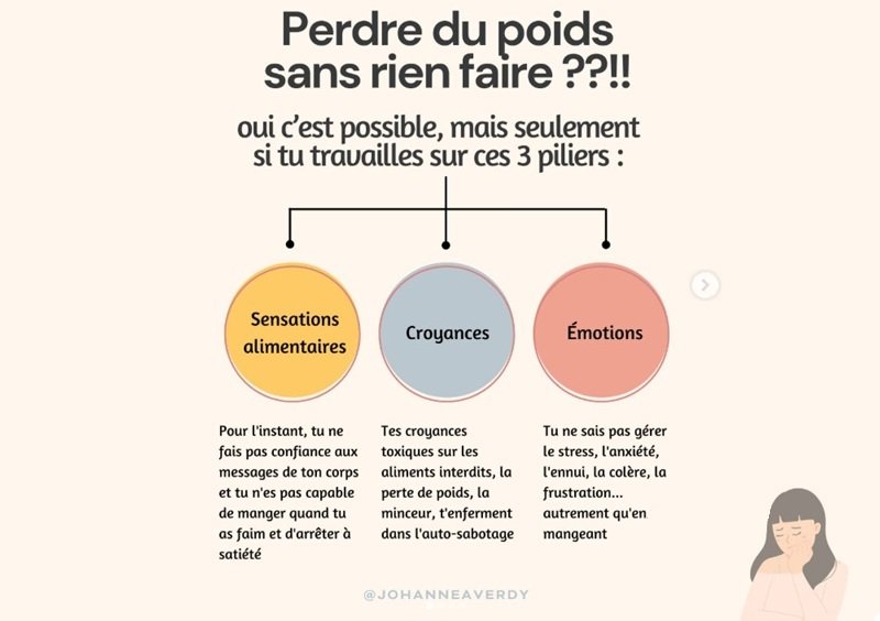 Comment perdre du poids sans rien faire : les 3 piliers sur lesquels tu dois travailler
