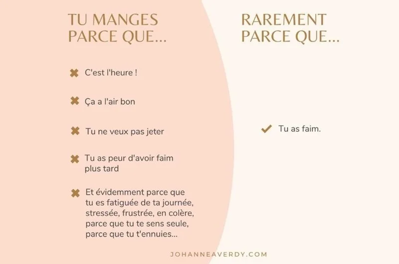 Je mange tout le temps sans avoir faim