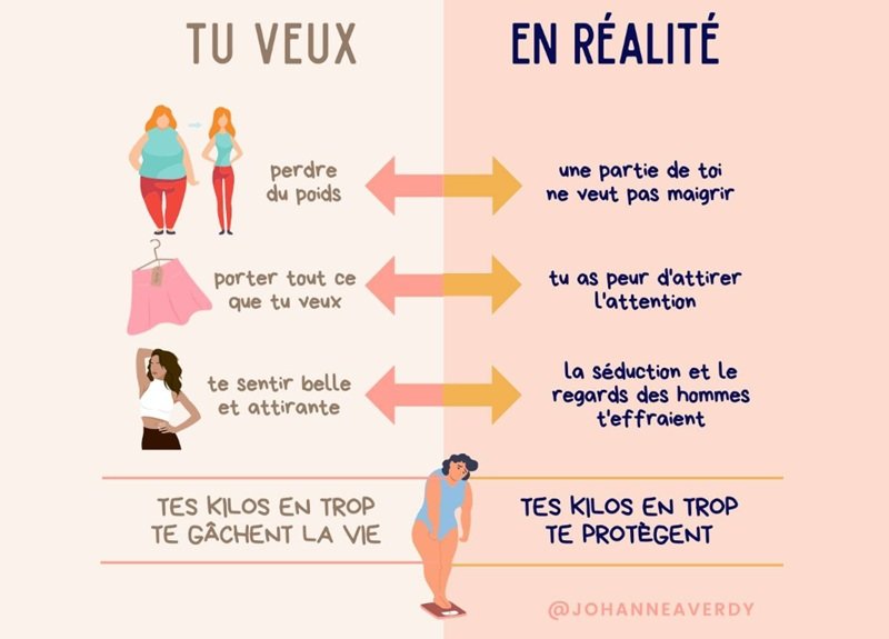 Je n’arrive pas à maigrir à cause d’un blocage