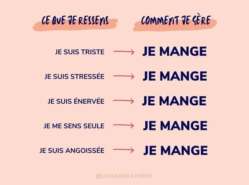 Se réfugier dans la nourriture quand on a des émotions négatives