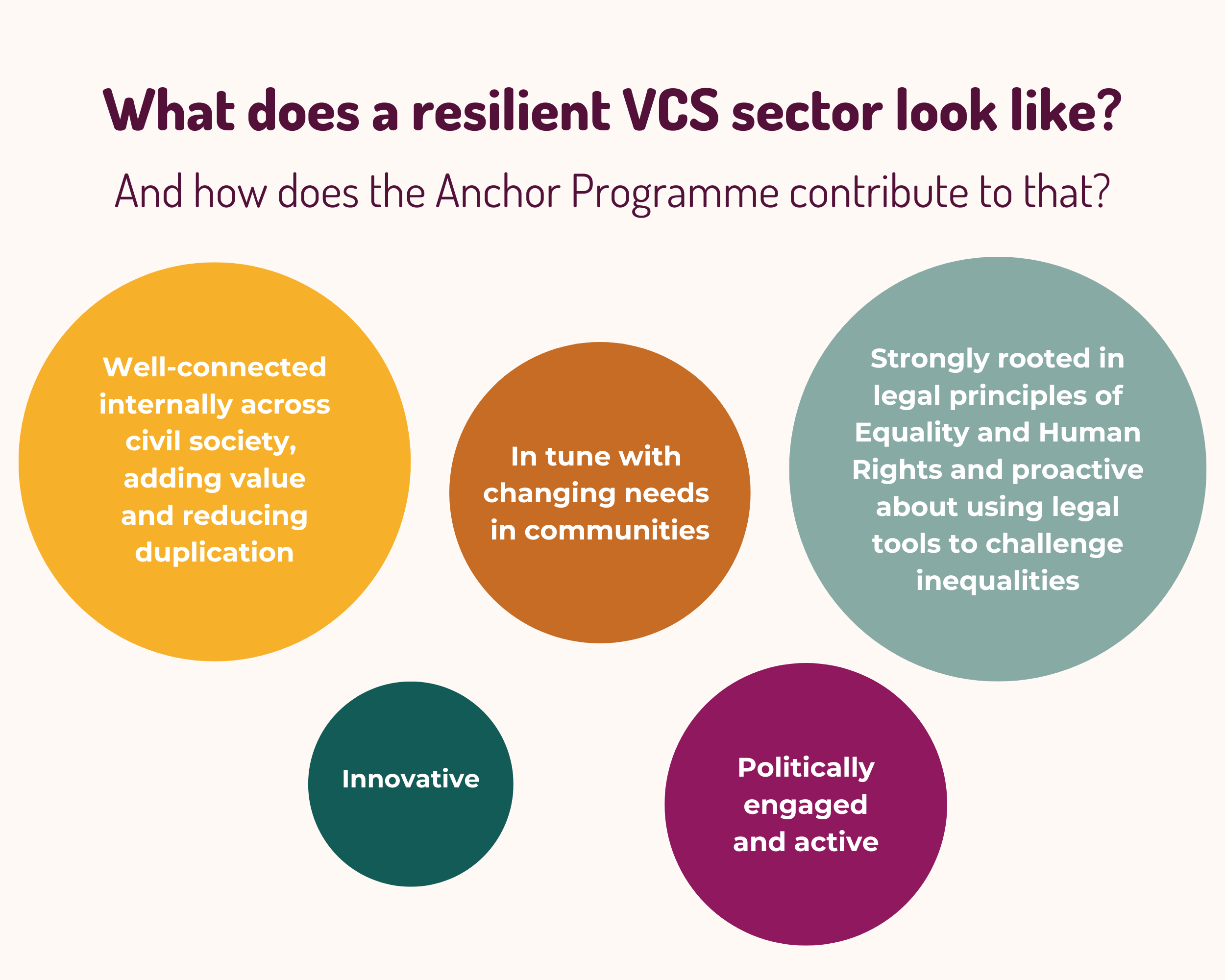 Guest Blog from City Bridge Foundation's Anchor Programme: The Interlink Foundation