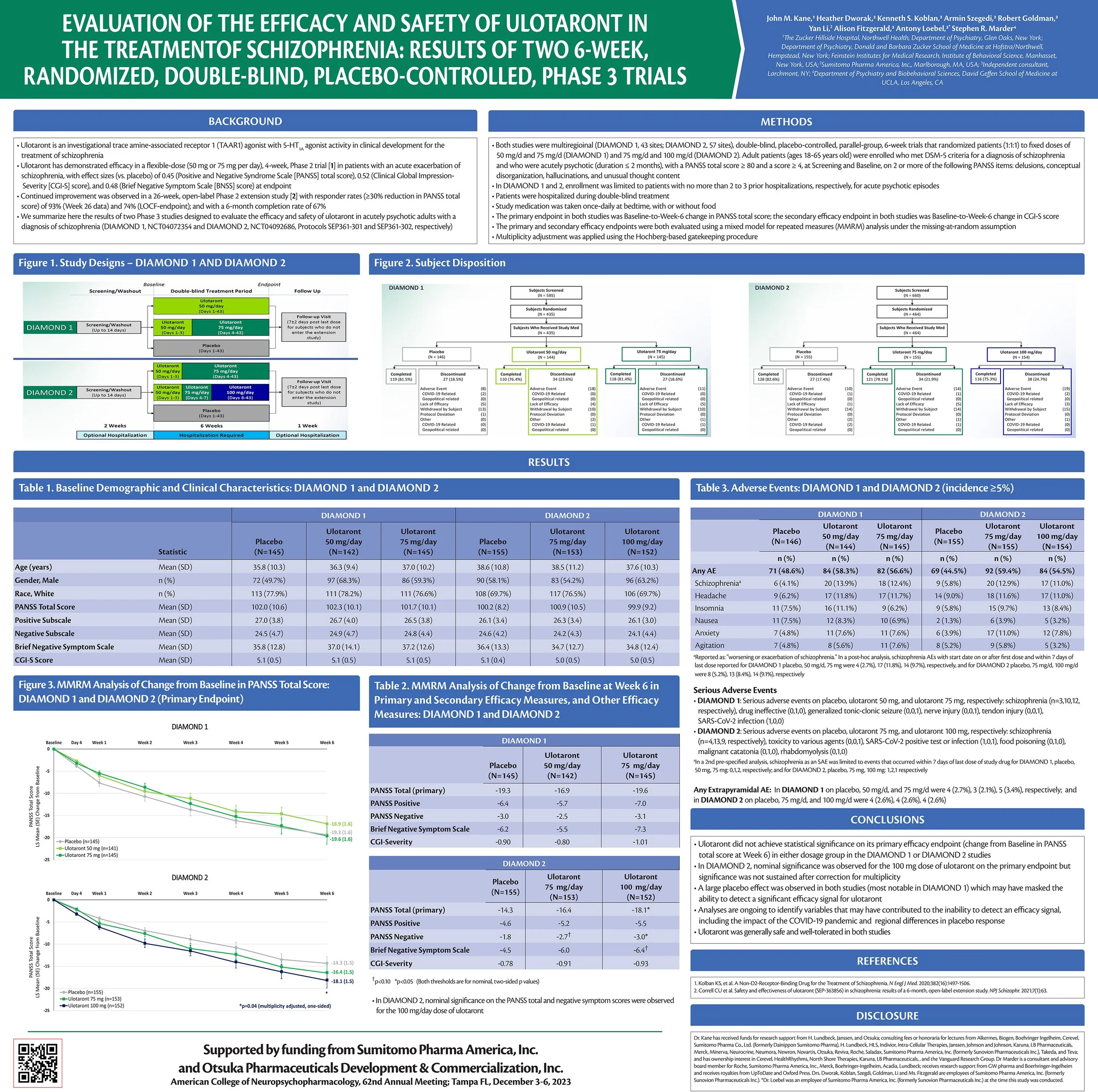 ACNP 2023 CM Posters A Digital Library That Never Closes