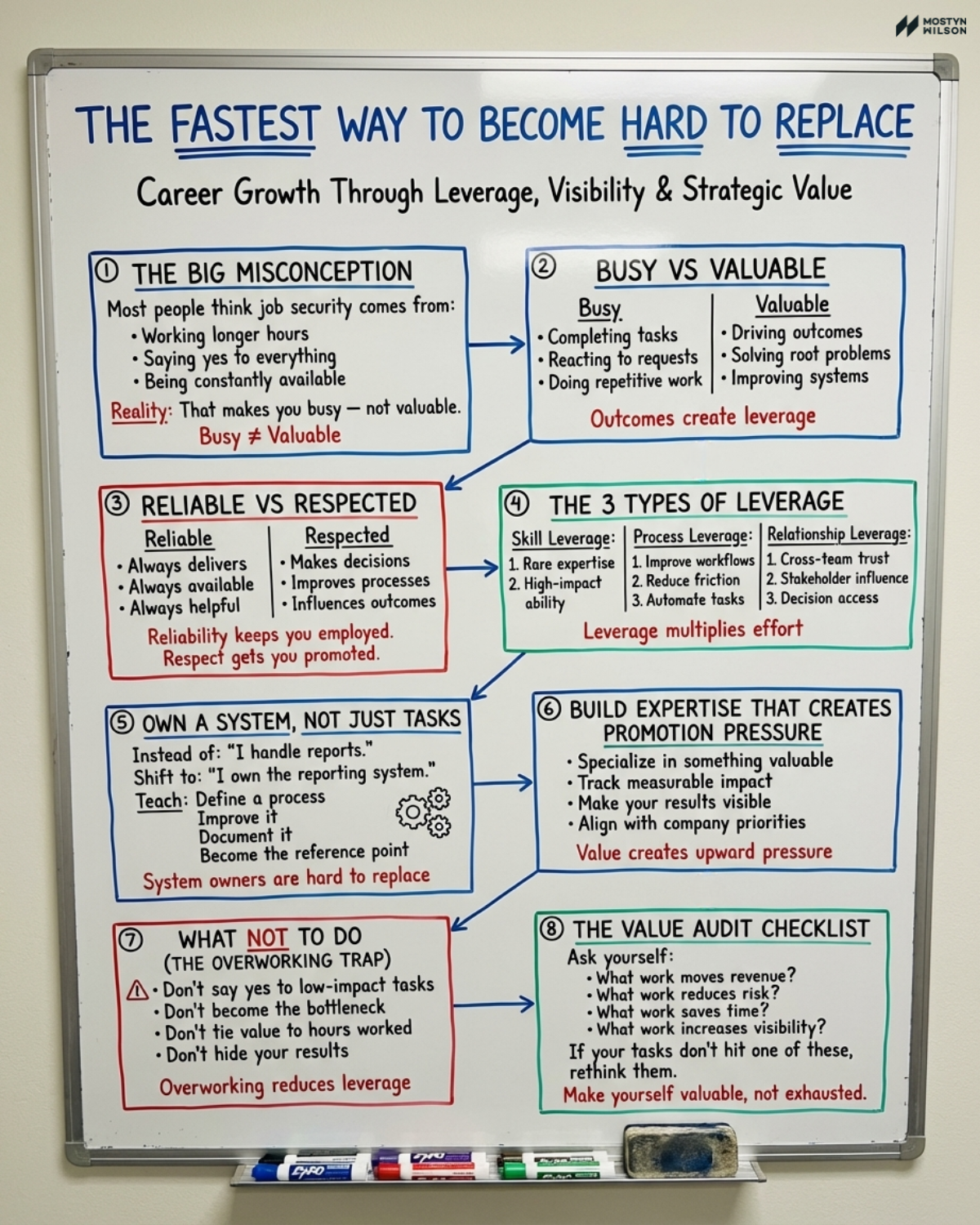 The fastest way to become hard to replace
