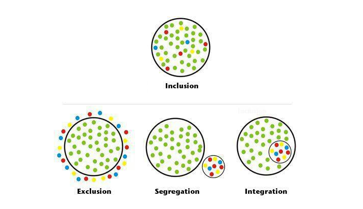 Re-thinking the Dots: A Deeper Look at Inclusion — Affective Consulting
