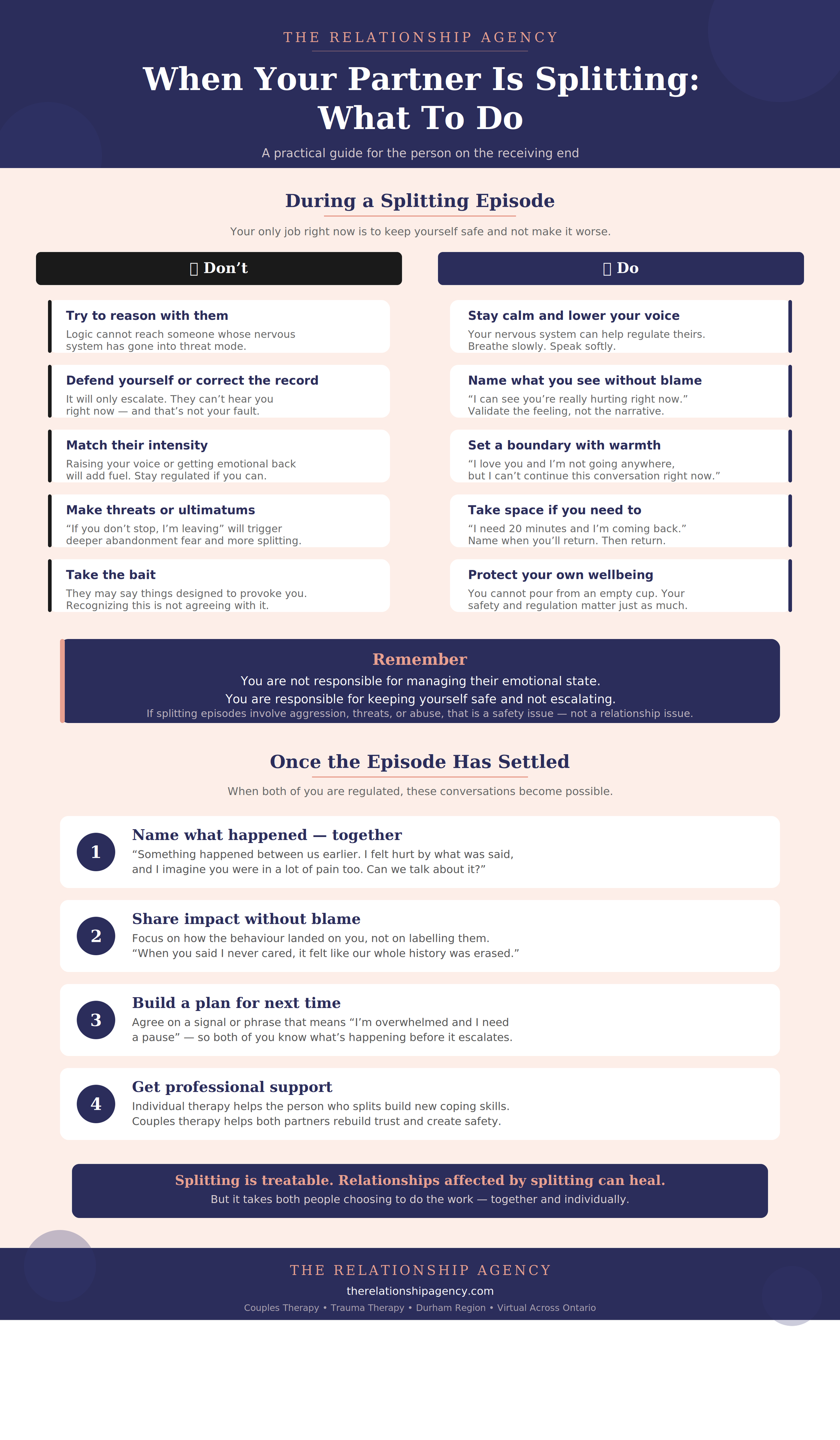 An infographic with guidance and examples of how to handle splitting episodes in relationships
