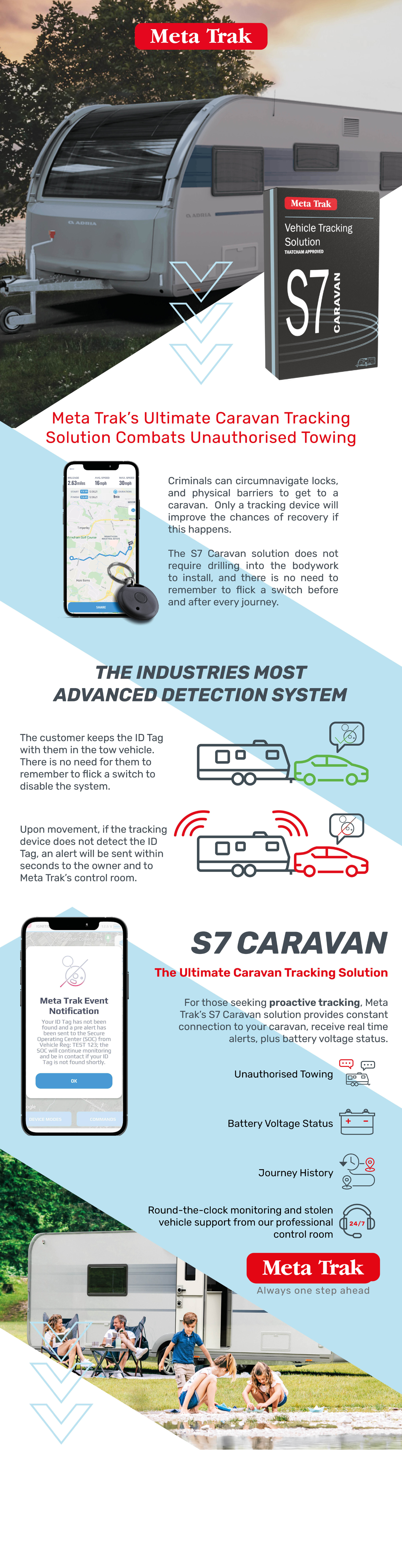 An image of a caravan tracking system with written description of its features and security benefits
