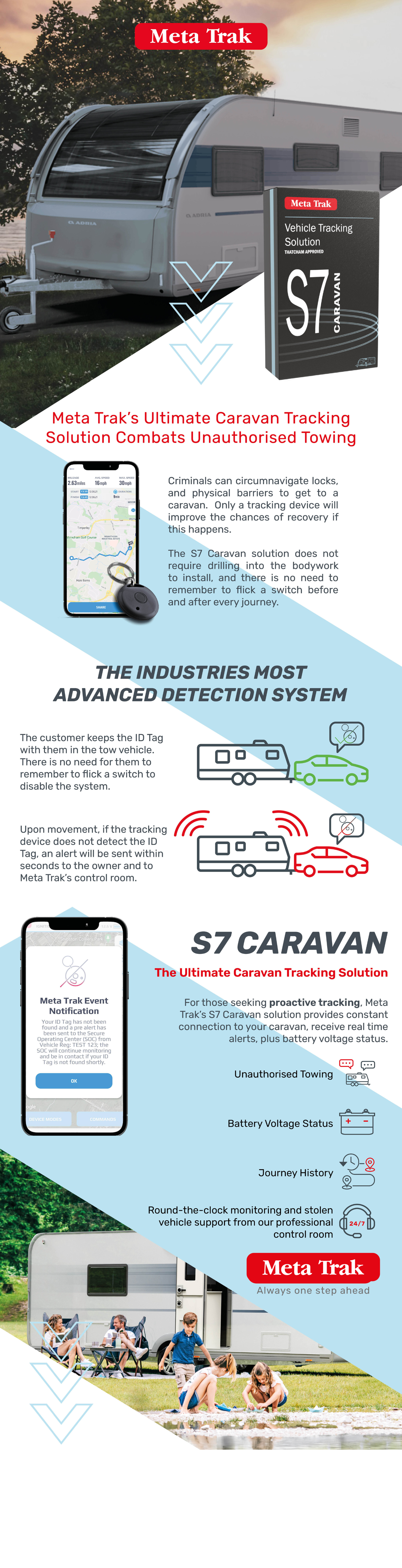 Meta Trak S7 Caravan | Installed in 2-5 days UK-Wide | Advanced ...