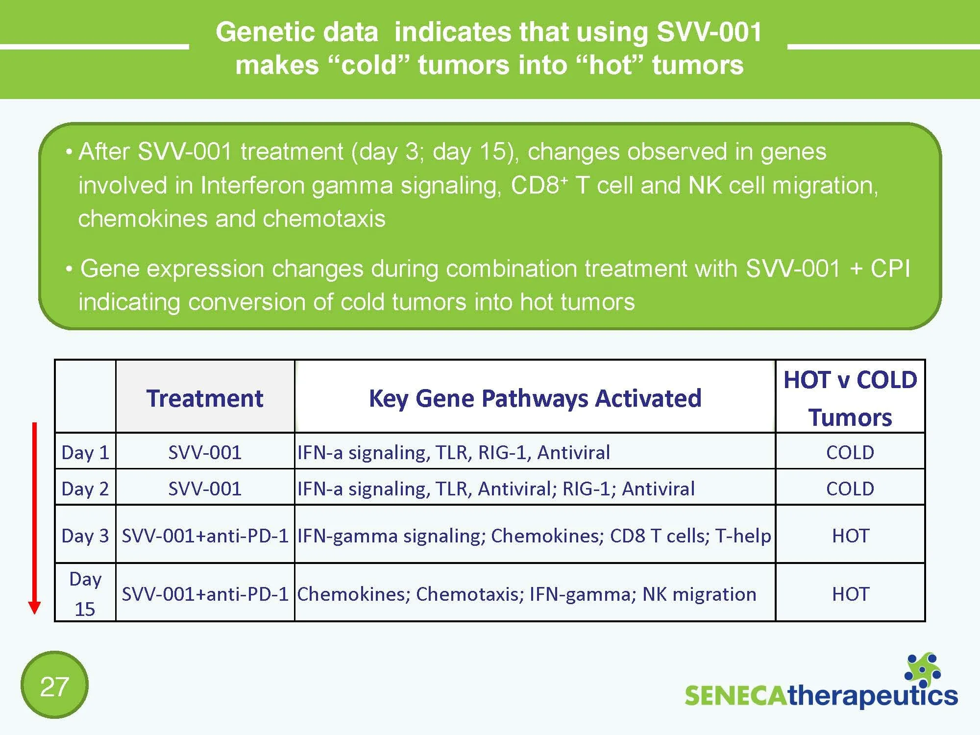 Seneca Therapeutics Series B Deck Spring 2022 v5.6_Page_27.jpg