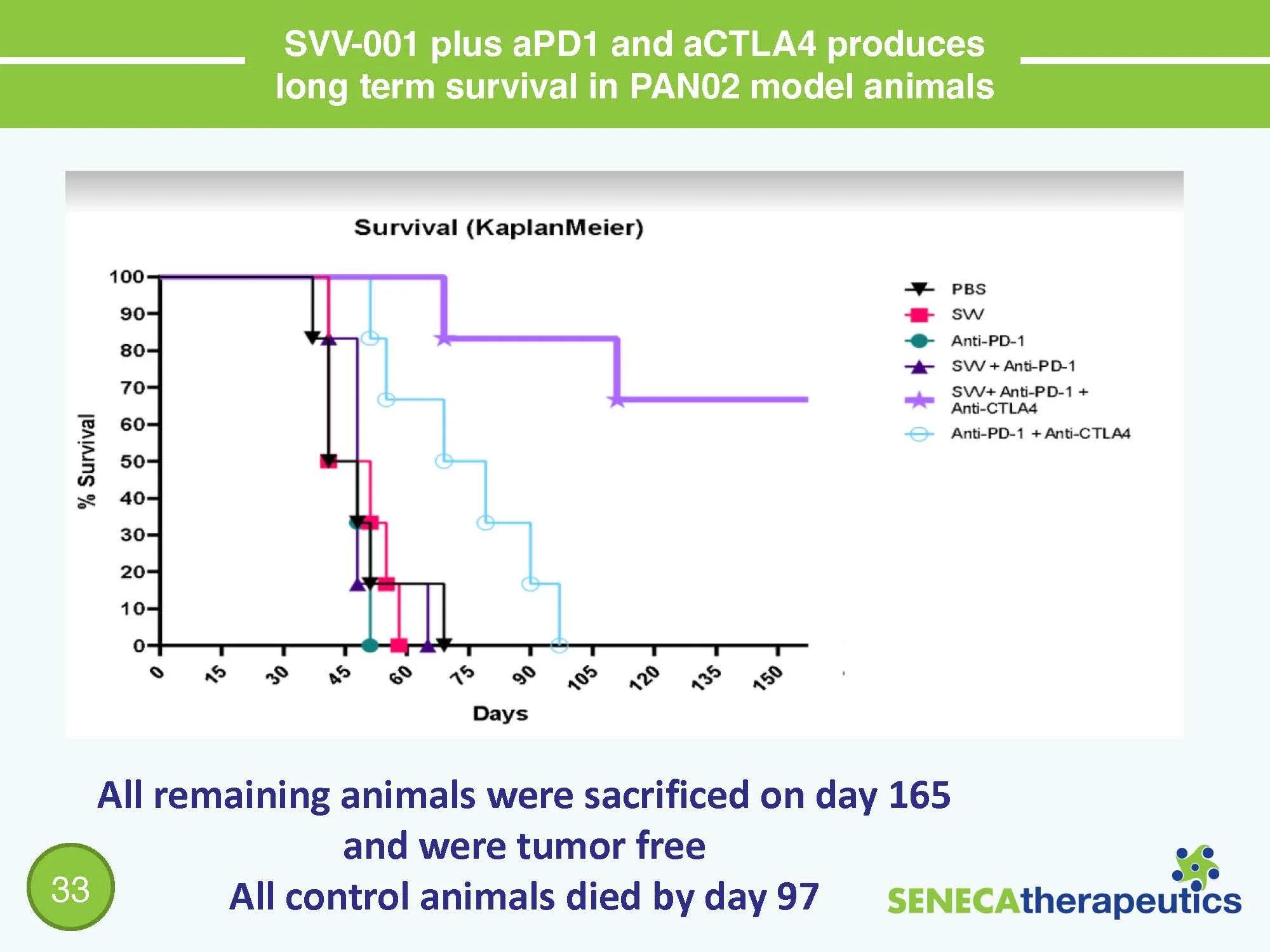 Seneca Therapeutics Series B Deck Spring 2022 v5.6_Page_33.jpg