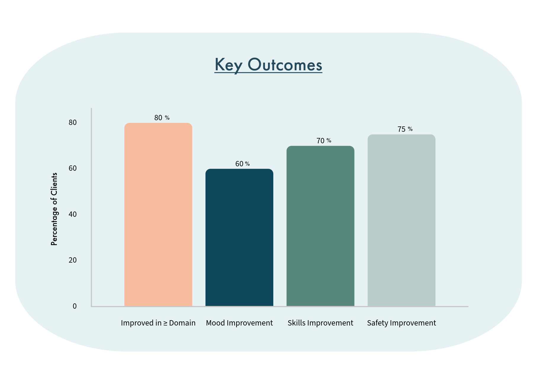 IOP Outcomes 2025 Full — Well Williamsburg