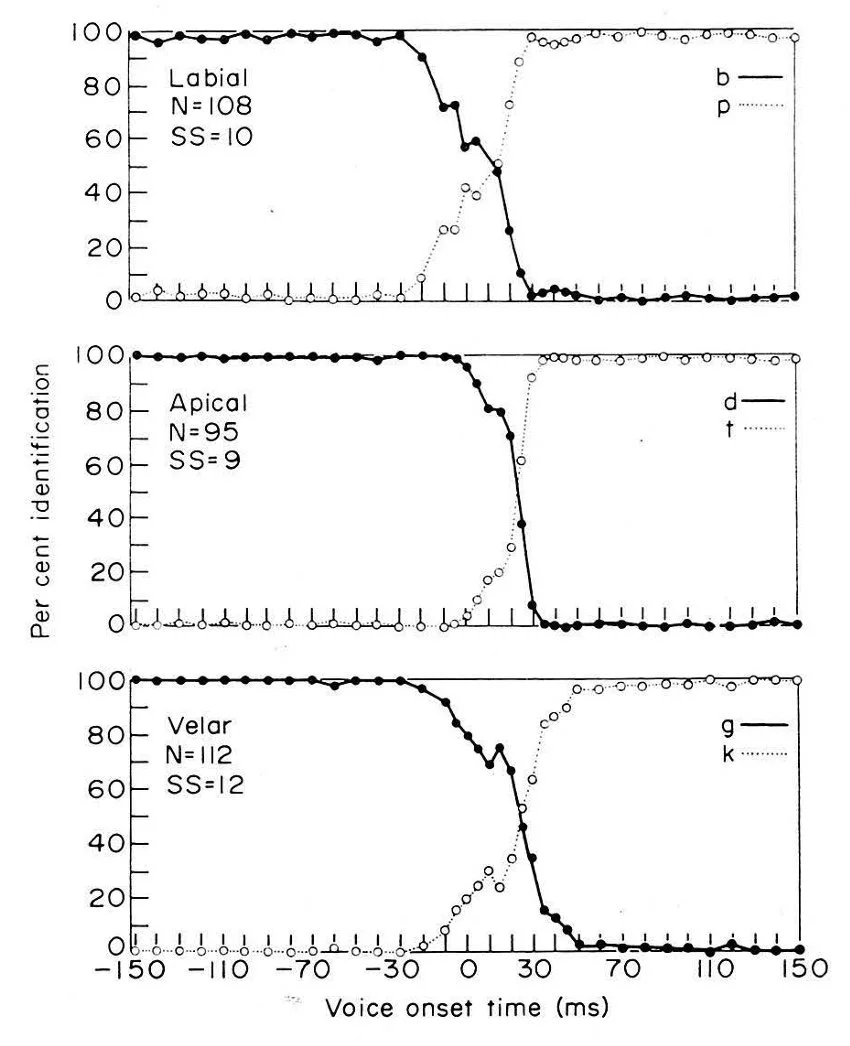 VOT Figure 2