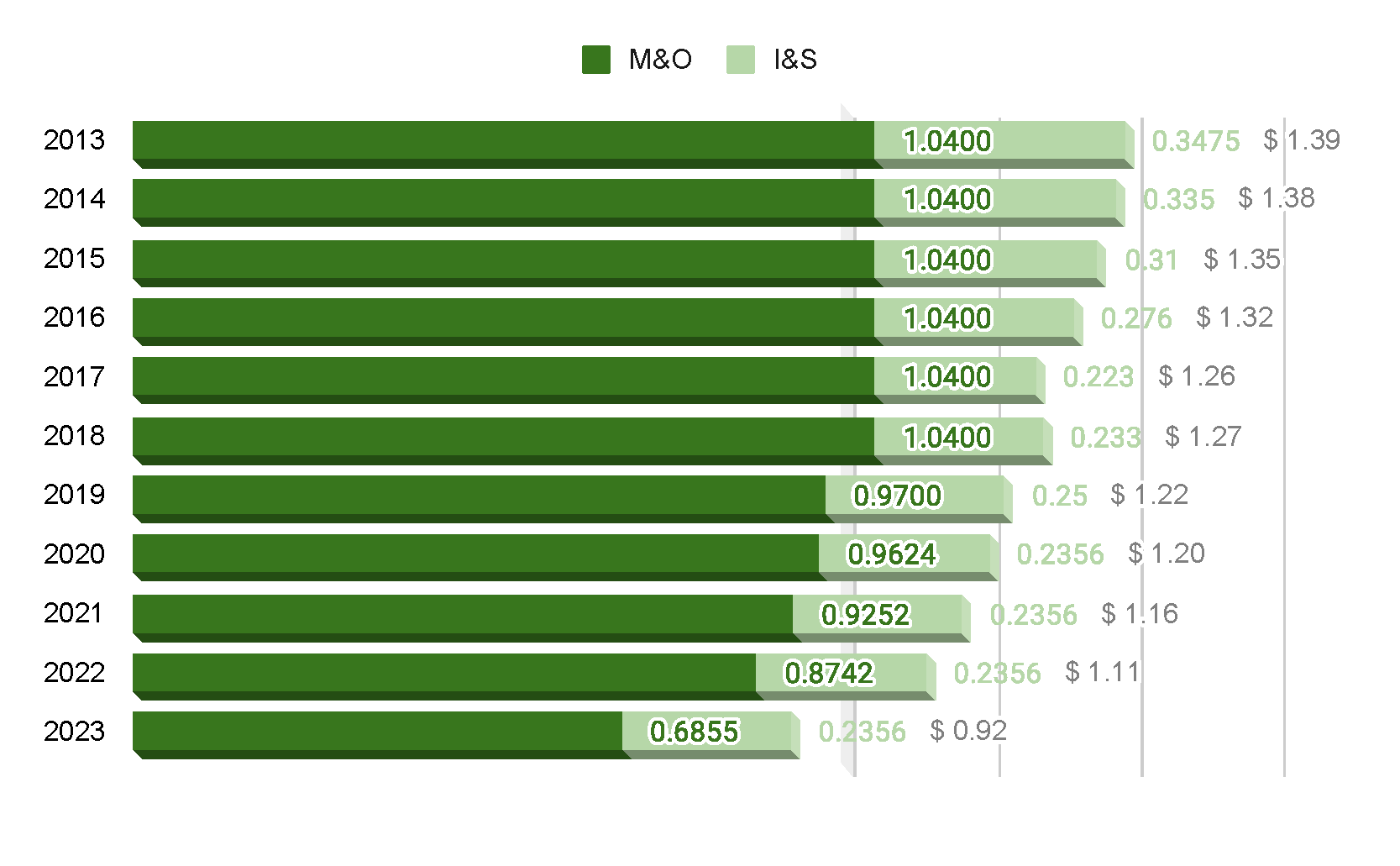 Tax Information — HEB ISD Bond 2023