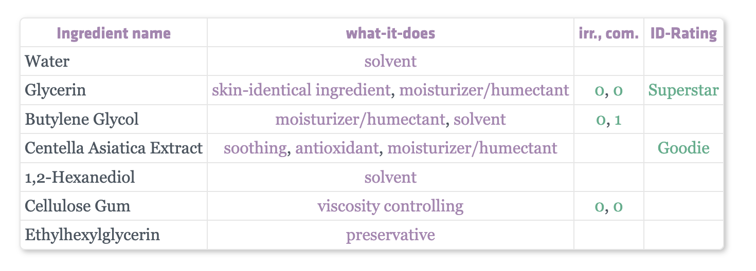 skin1004-centella-ampoule-ingredients-incidecoder