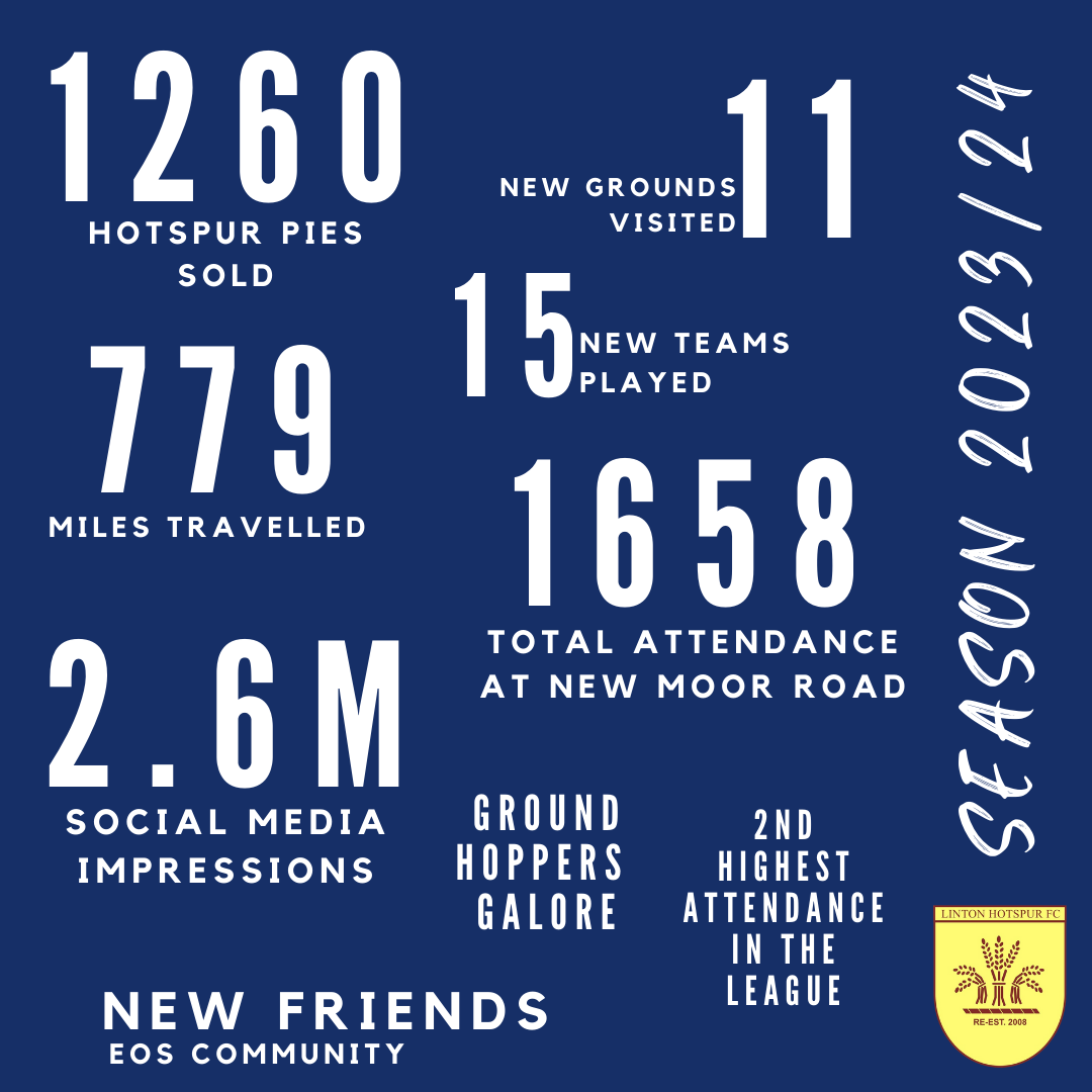 End of Season - Thanks