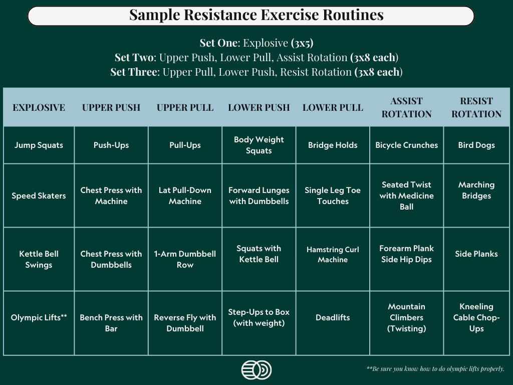 Simple Strength Training Routines for all Fitness Levels — Rachele ...