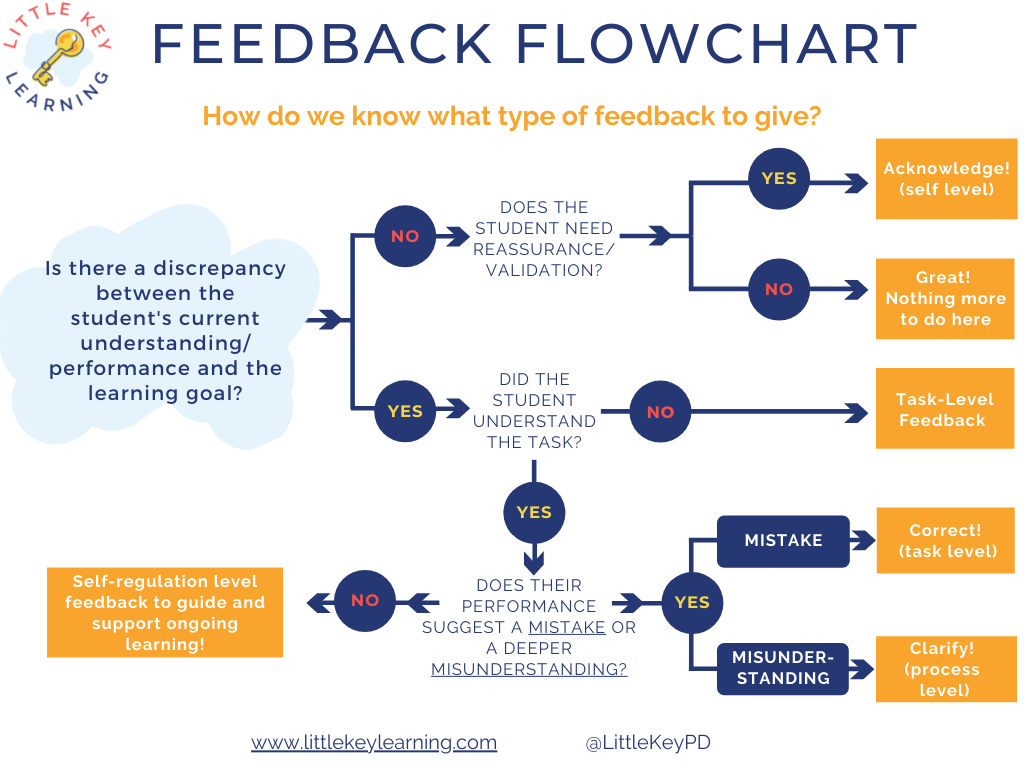 Downloads — Free Resources — Sarah Gilmore