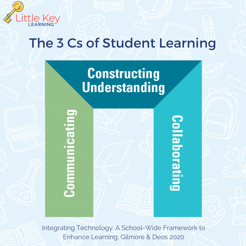 Chapter 4: Digital Approaches and Tools for Communication — Sarah Gilmore