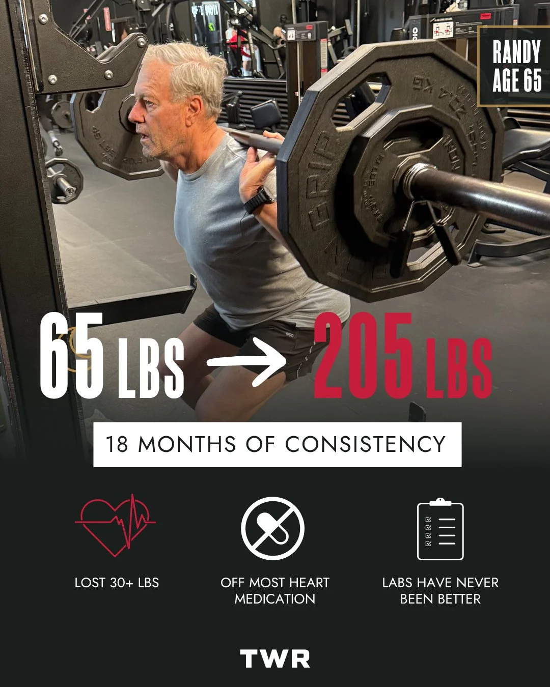 Randy, 65. Came in after recovering from Quadruple Bypass surgery. His goal, get his health back, his strength back, and lose 30lbs. We literally started him with an empty bar to relearn the movement.⁠
18 months later &mdash; 3 workouts a week, almos