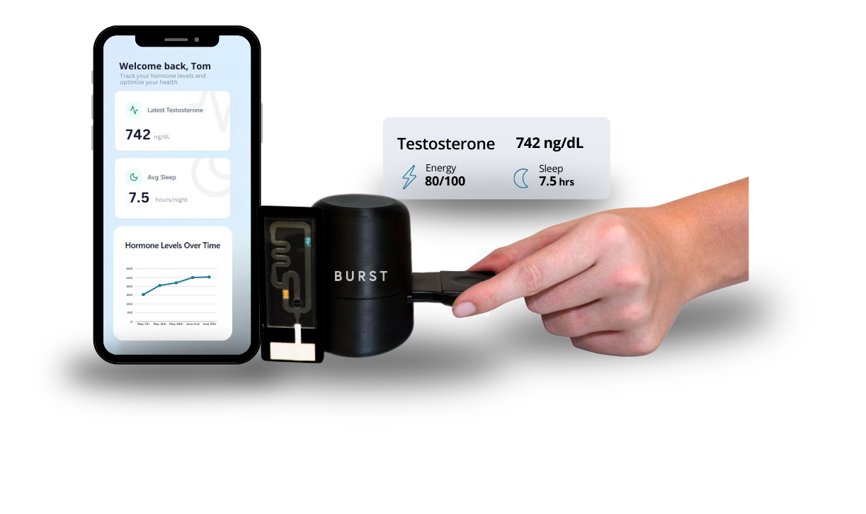 Rapid At-Home Testosterone Testing | Burst Diagnostics