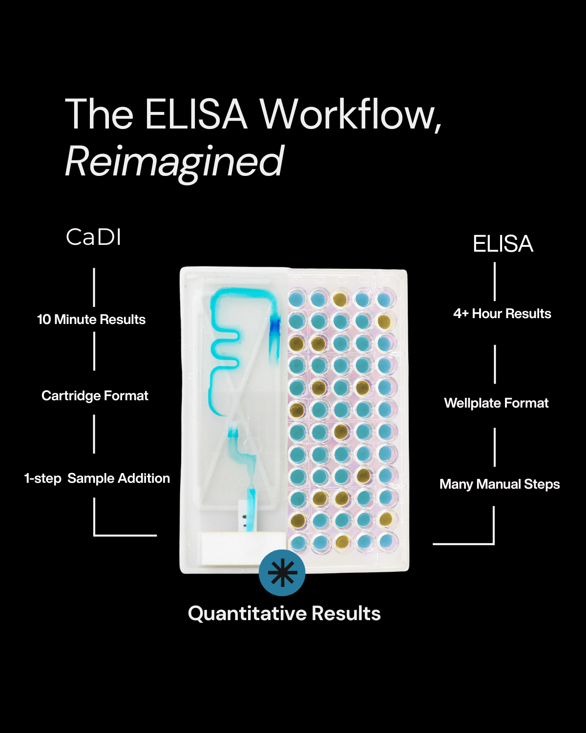 From Well Plates to Cartridges: How CaDI Reimagines the ELISA Workflow