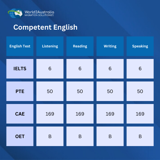 Competent English Average Scores.png