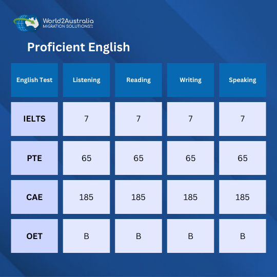 Proficient English Average Scores.png