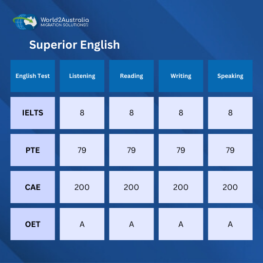 Superior English Average Scores.png