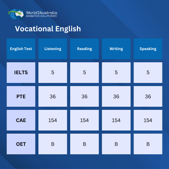Vocational English Average Scores.png