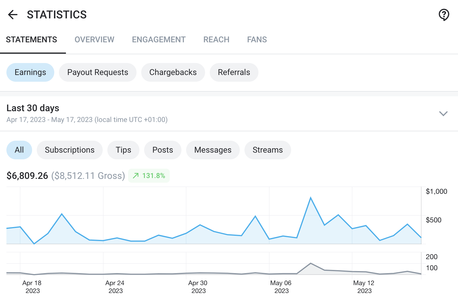 Screenshot 2023-05-17 at 10.06.08.png