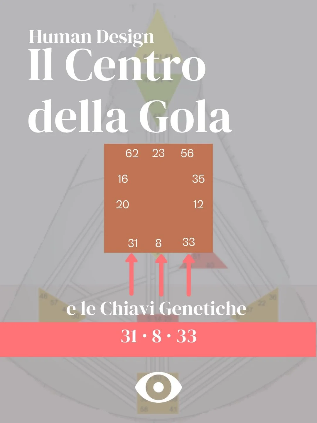 Ti &egrave; mai capitato di sentire che la tua voce non ha l&rsquo;impatto che vorresti, come se parlassi nel momento sbagliato o alle persone sbagliate?

Il punto &egrave; che la Gola non trasmette solo parole, ma esprime chi sei.
In Human Design, l