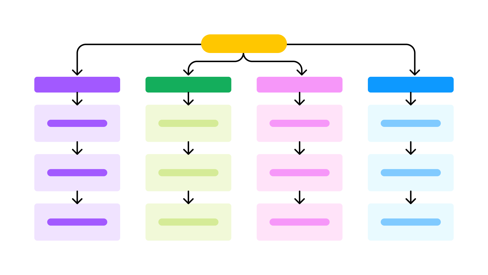 Information Architecture Revamp